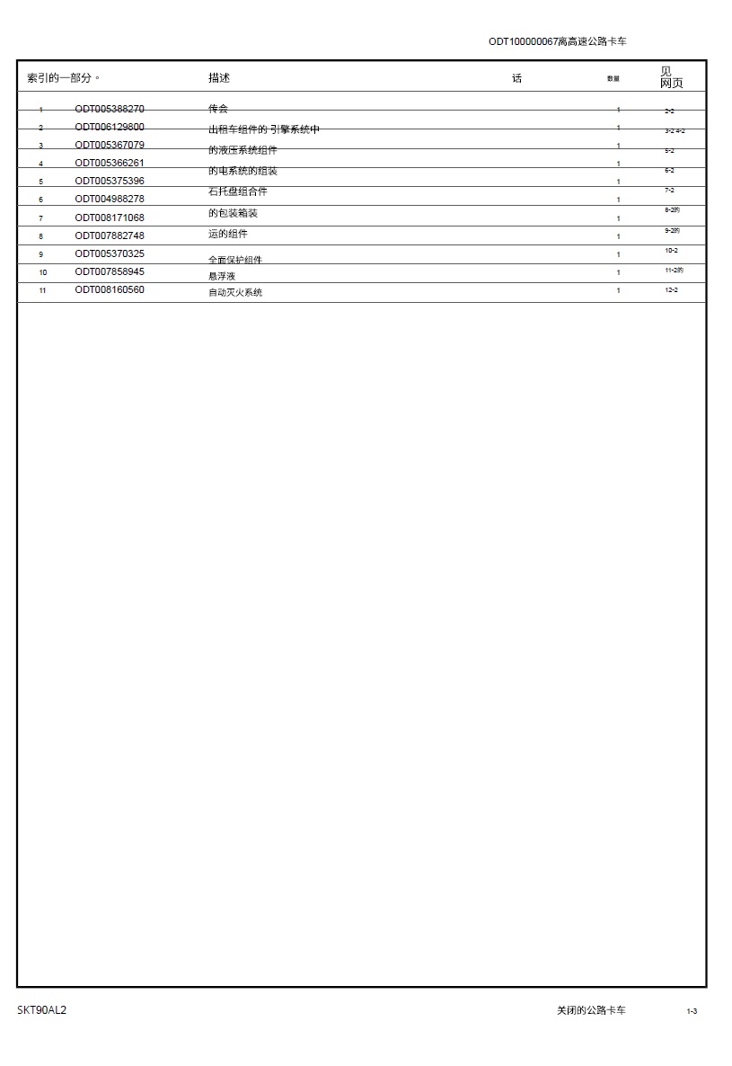 Translated Catalog